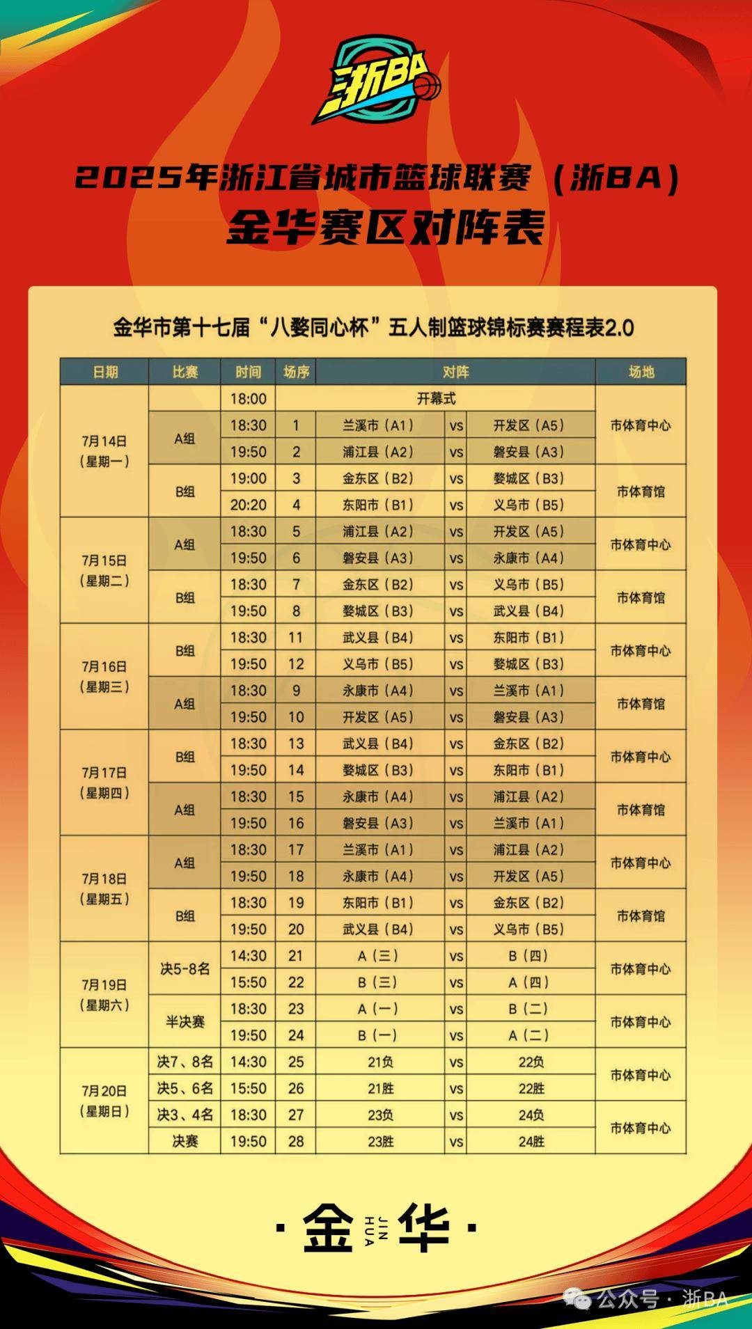 爱游戏平台-CBA常规赛倒计时,浙江稠州赛后外线爆发,细节引发关注,压力陡增,团队化学反应显著的简单介绍